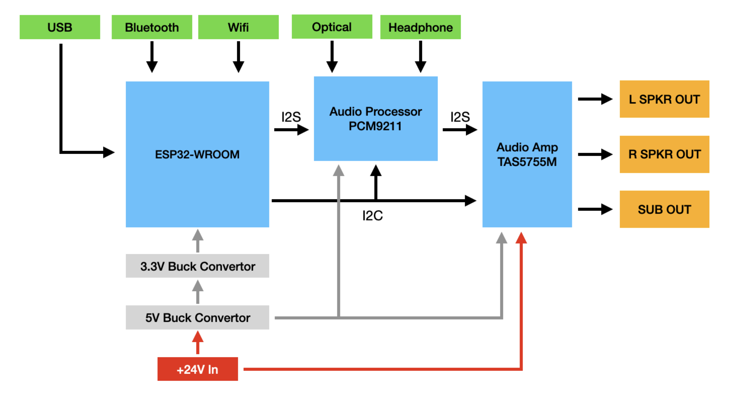 PCB Diagram